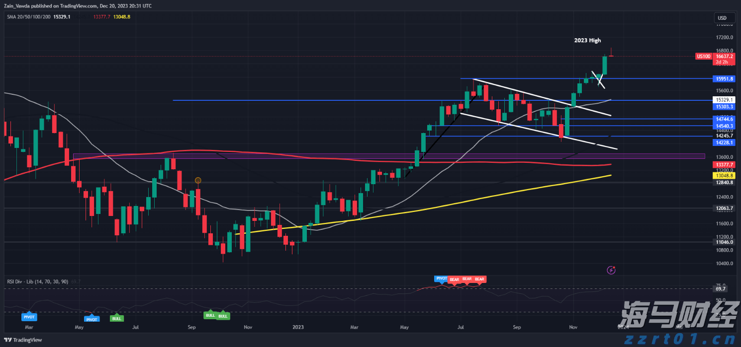 重庆探索建立涉案主体合规评估制度