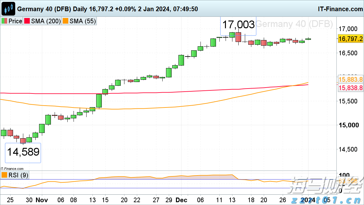 国泰航空(00293)发布中期业绩 股东应占溢利36.51亿港元 同比增长1.1% 中期息每股20港仙