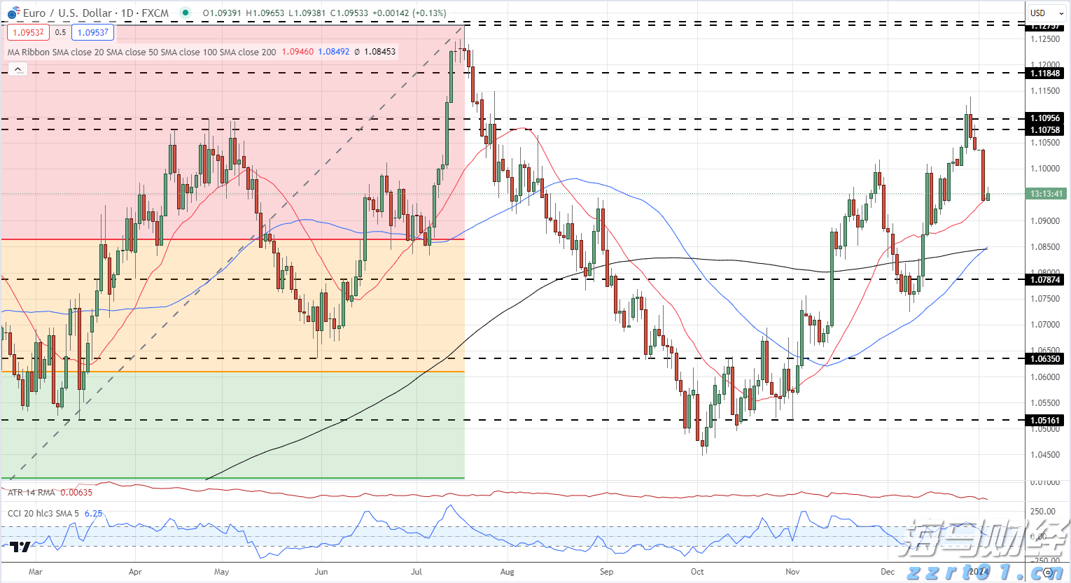 2023年长三角地区产品质量安全联合治理成效明显