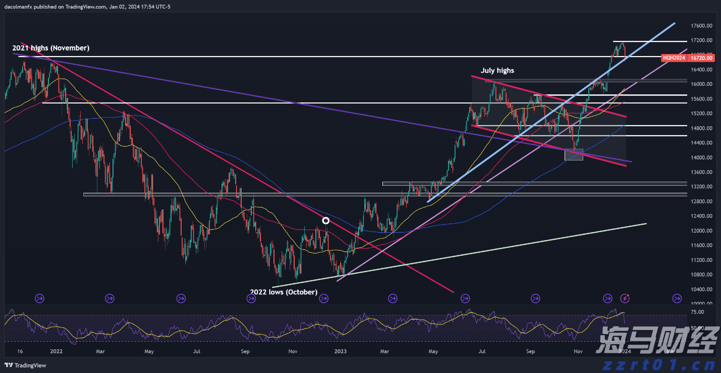 内蒙古创新开展食品安全工作取得实效