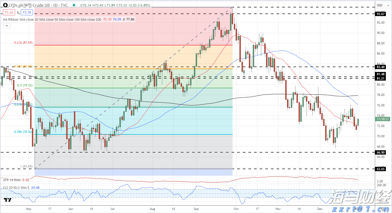 陕西：聚焦百姓关切 引导科学消费