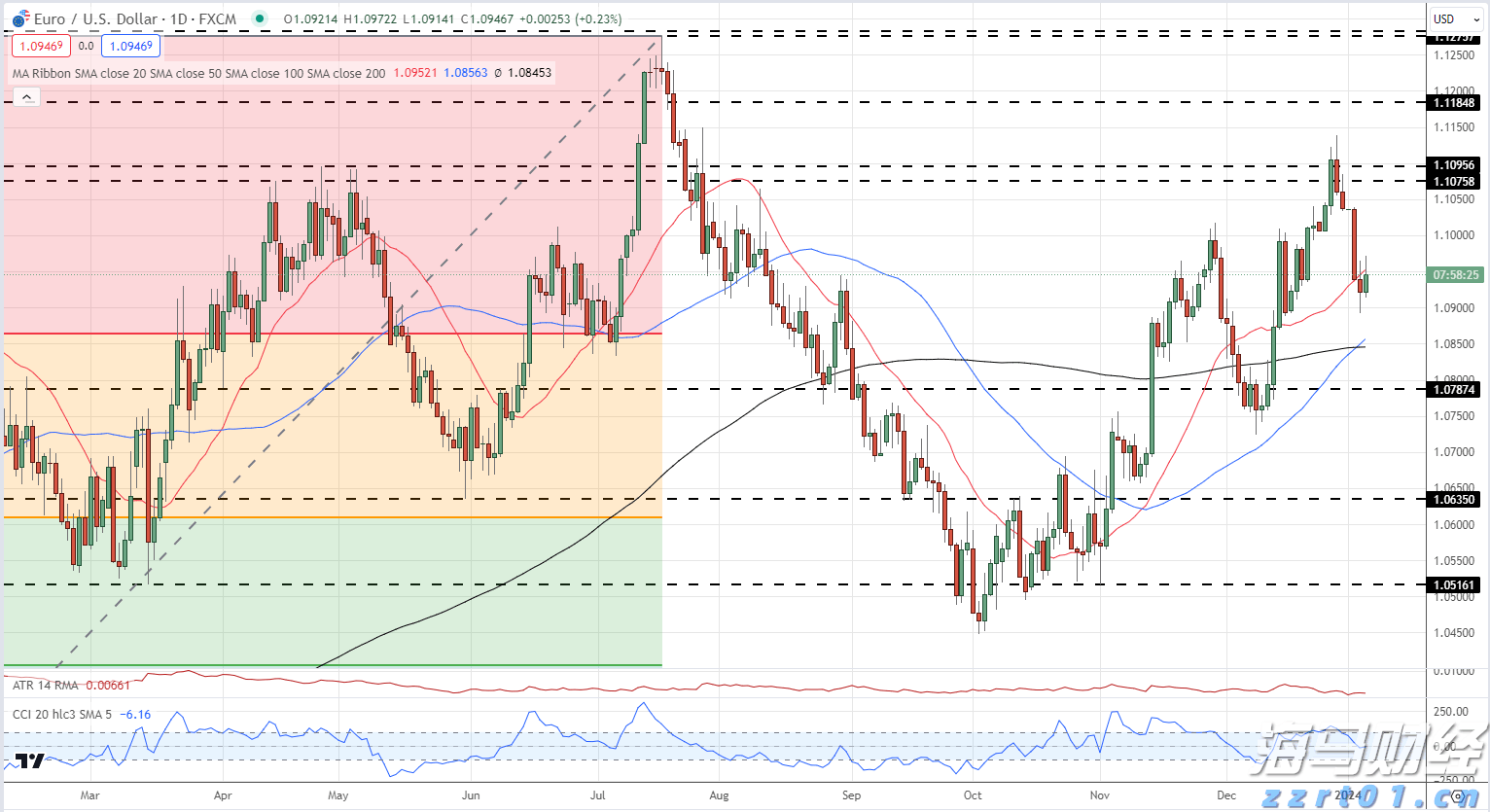 特朗普威胁对华征收200%关税,外交部回应