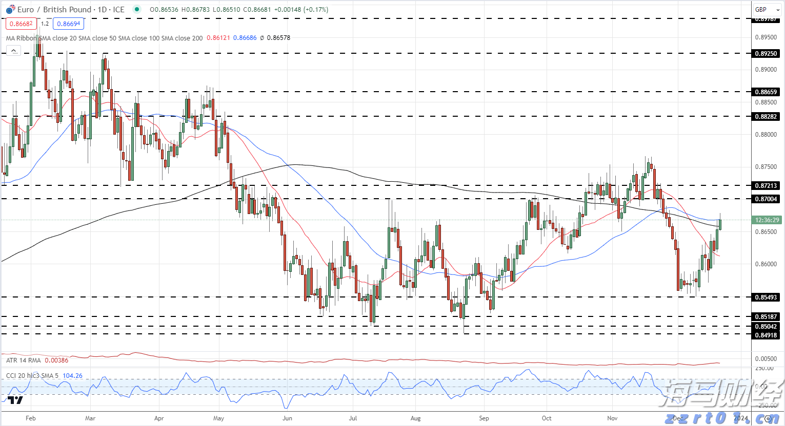 预制菜争议持续发酵，餐馆如何打消食客顾虑？