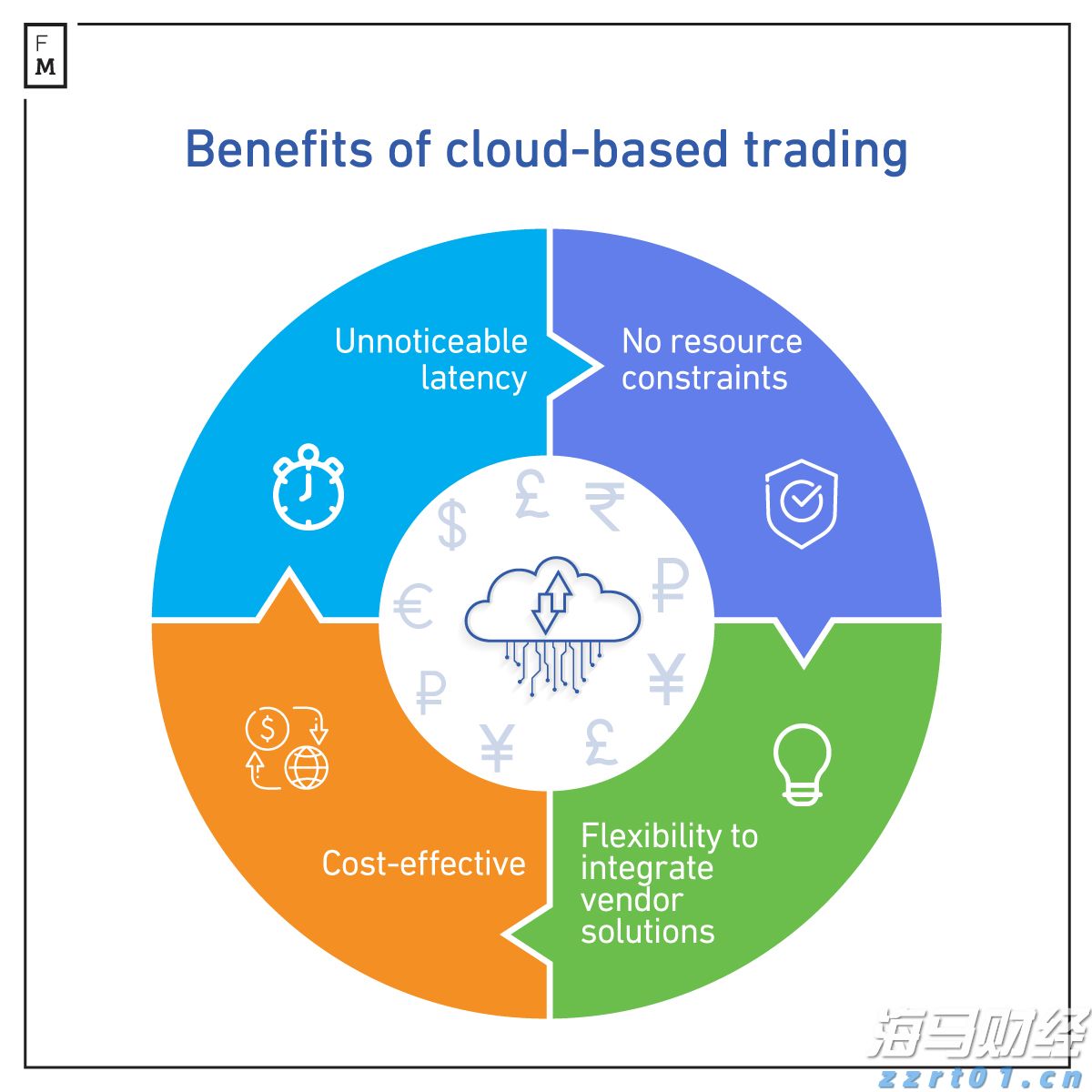 中金维持腾讯控股(00700)跑赢行业评级，上调目标价至700港元