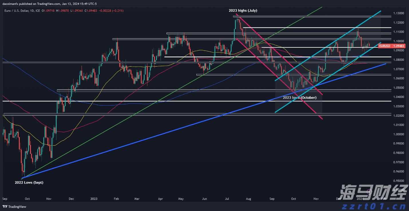 不文明旅游曝光台 丨垃圾箱就在20米外，部分游客在景点乱扔垃圾