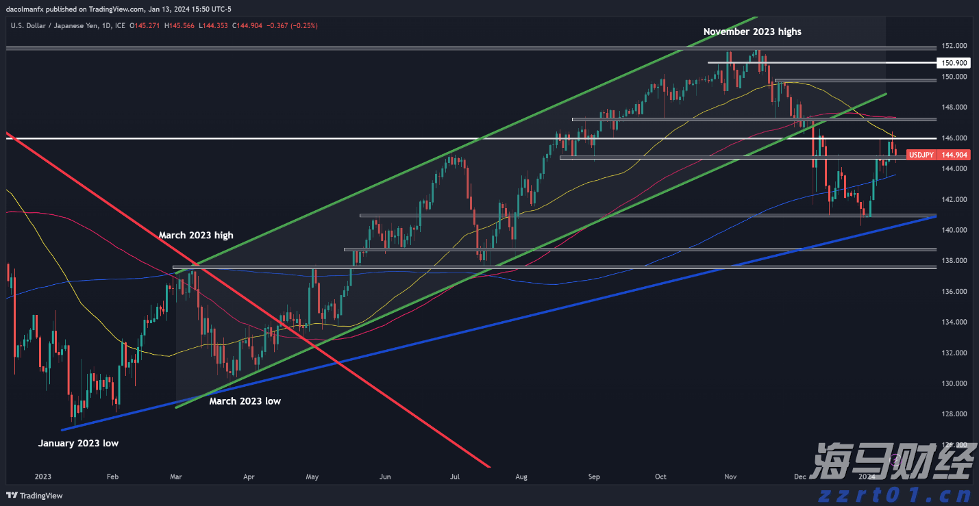 观海360º|斗门一小区唯一出入道路,逢大雨必淹!官方回应了→