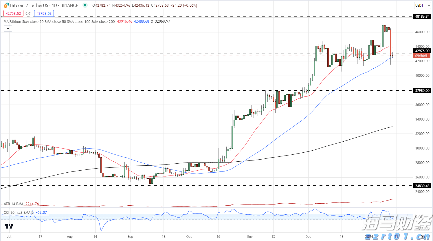 港股开盘 | 恒指高开0.35% 锂矿概念强势