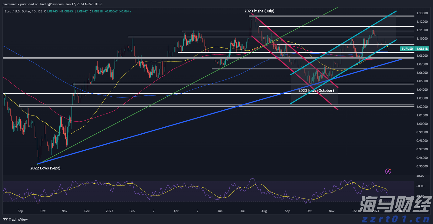 美股动态 | eBay(EBAY.US)股价上涨超18% 二季度营收增6%