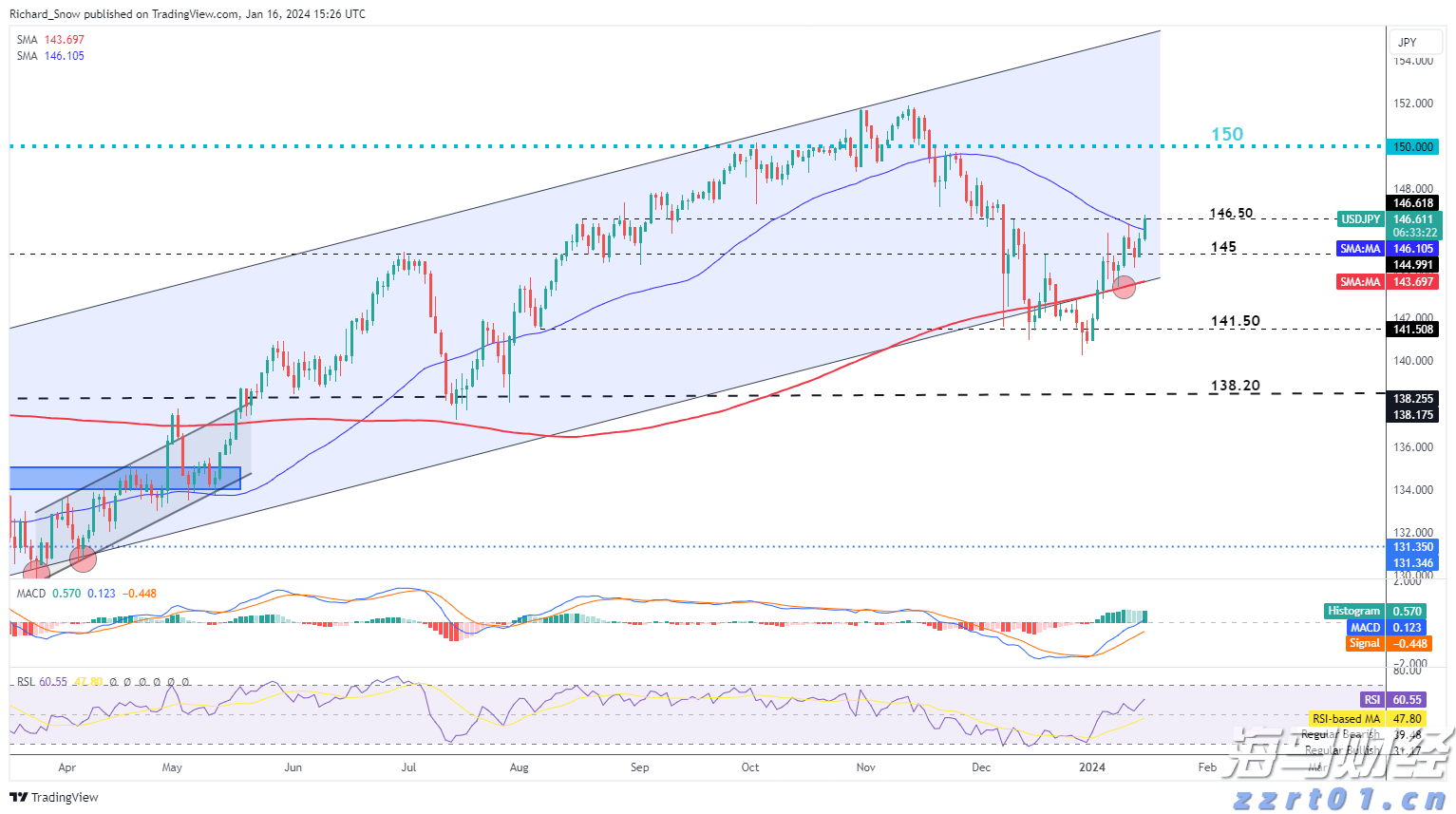 美股动态 | 芯片行业普遍下跌 美光科技(MU.US)下跌超3%
