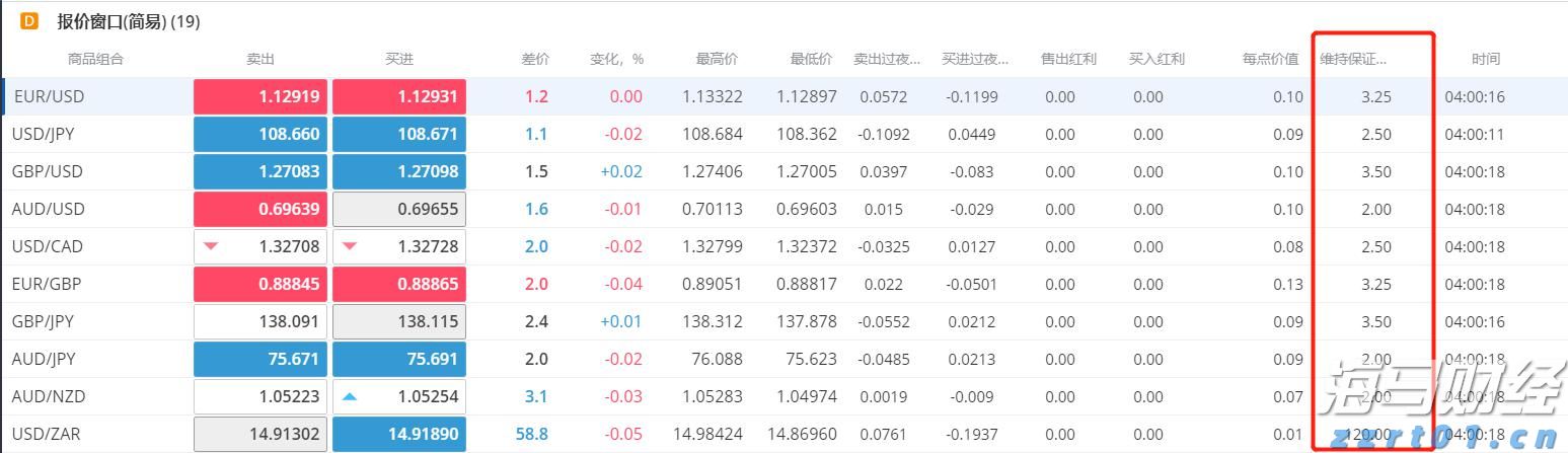 “童梦飞扬”联欢汇演举行