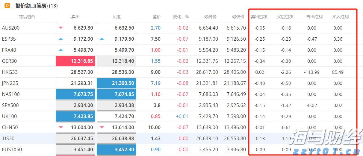 花旗Q2大举抛售纳指看跌期权(QQQ.PUT.US)，仍然重仓英伟达(NVDA.US)、微软(MSFT.US)等科技巨头