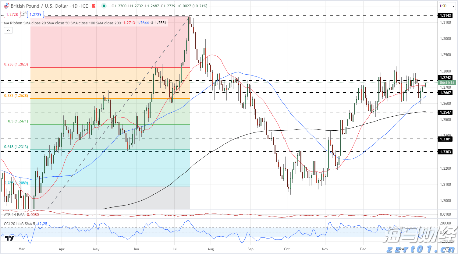 四川维护冬奥会冬残奥会知识产权