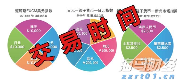 美联储7月政策会议或现分歧加剧 市场专家称投资者无需惊慌