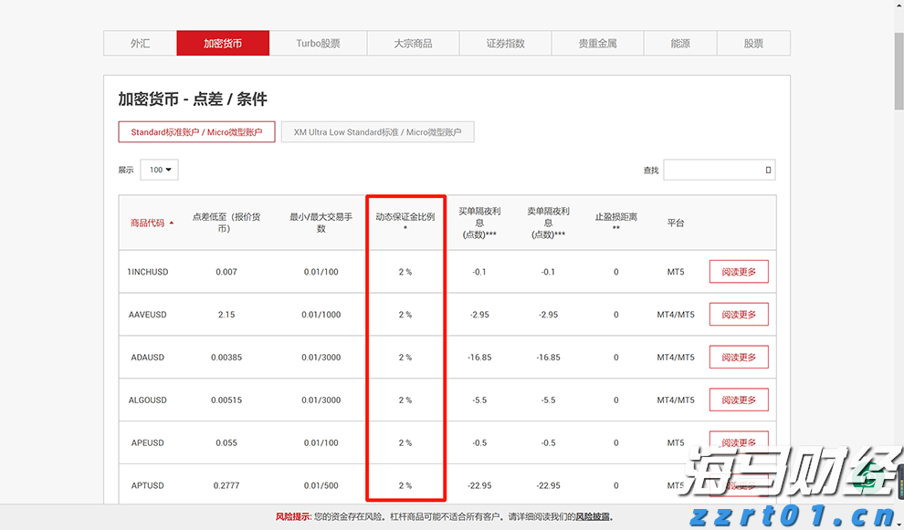 广东向受灾地区拨付自然灾害救灾资金8000万元