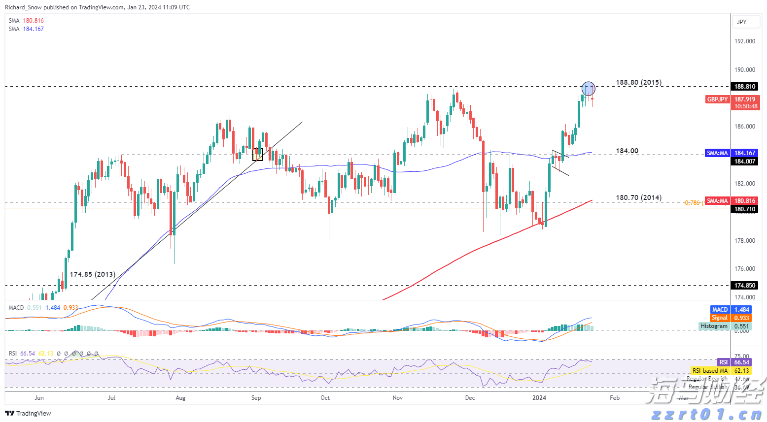 恶意占线612次，男子被判十个月