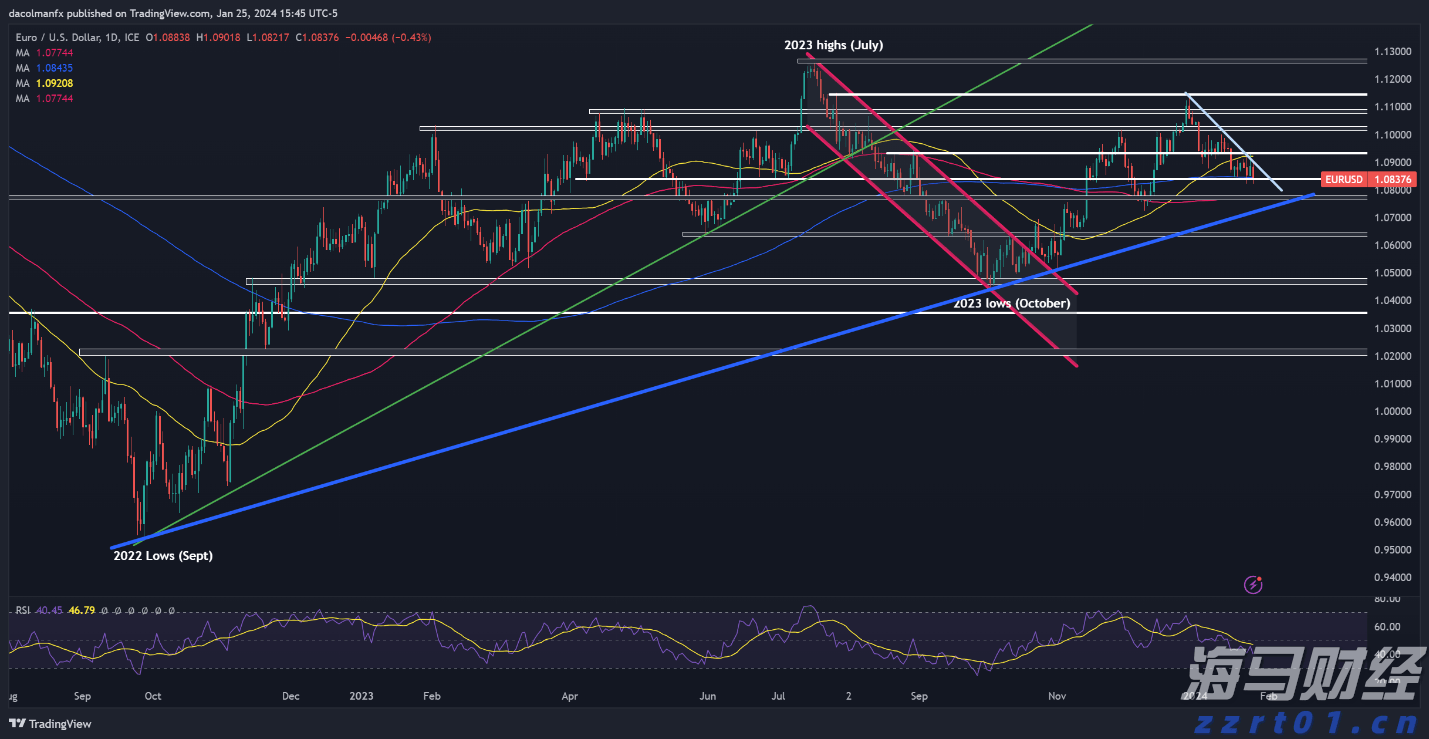 惠而浦(WHR.US)盘后大幅下跌！Q2业绩未达预期，全年盈利指引下调