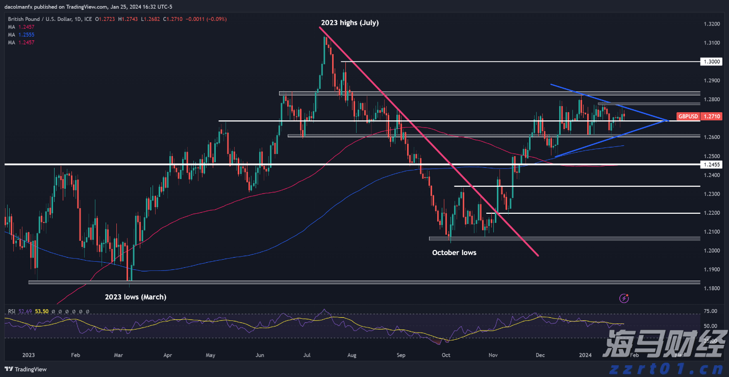 惠而浦(WHR.US)盘后大幅下跌！Q2业绩未达预期，全年盈利指引下调