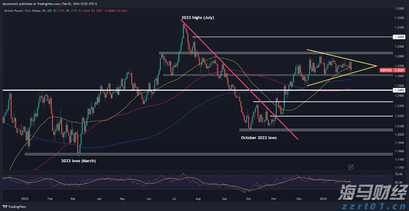 AI资本支出助力美国GDP增长0.5% Pantheon Macroeconomics指出科技设备与软件投资成经济新引擎
