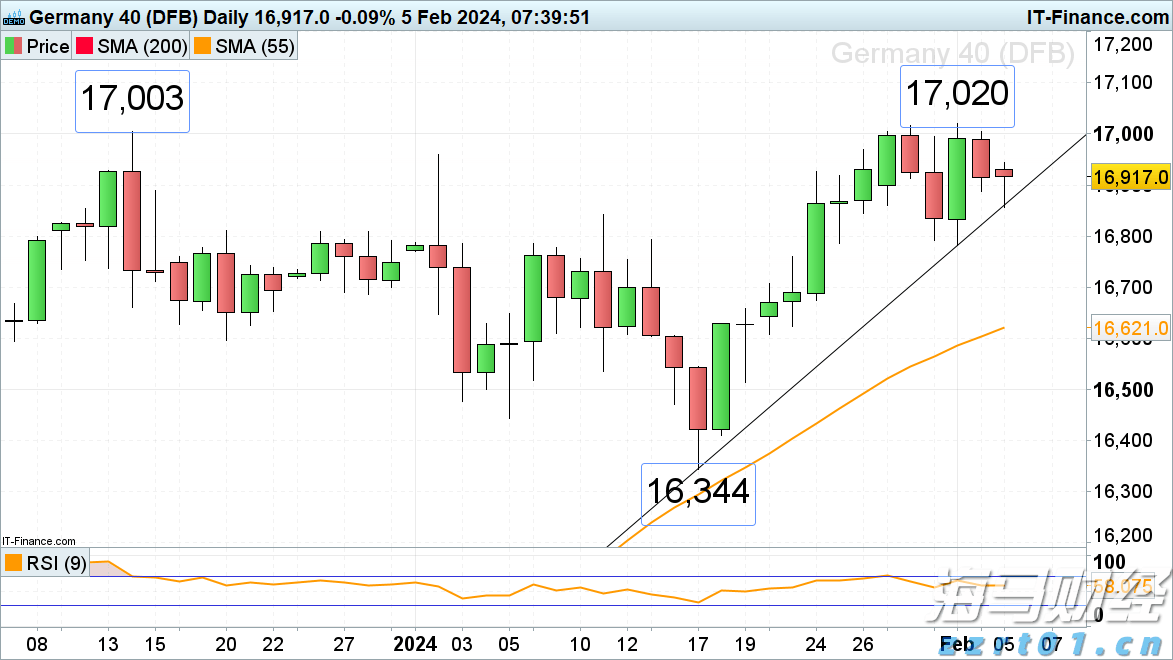 大阪世博会中国馆举行升旗仪式,五星红旗迎风飘扬!