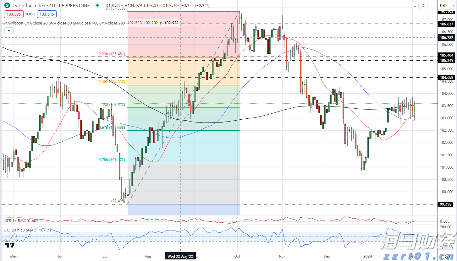 港股异动 | 赤子城科技(09911)盈喜后高开逾9% AI赋能多样化社交产品 预计上半年纯利至少翻倍