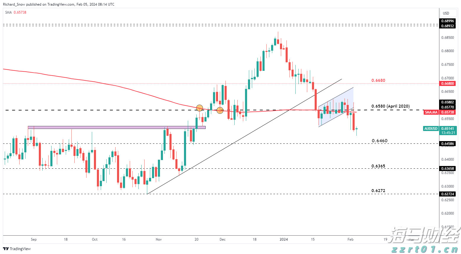 辽宁省市场监管局召开疫情防控和市场监管重点工作视频调度会议