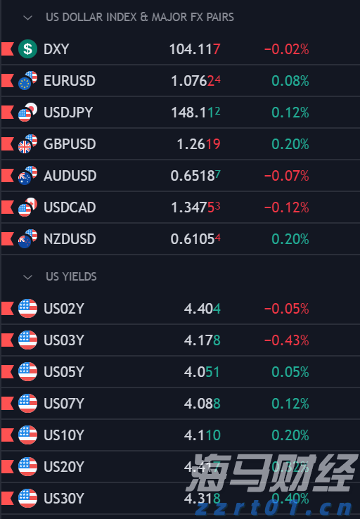 9月1日起，个人养老金满足六类条件之一即可领取