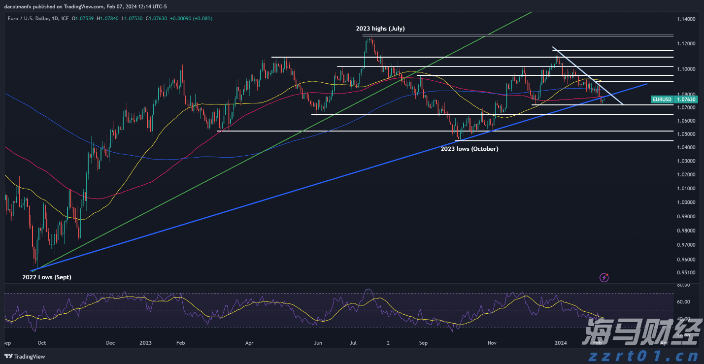 9月1日起，个人养老金满足六类条件之一即可领取