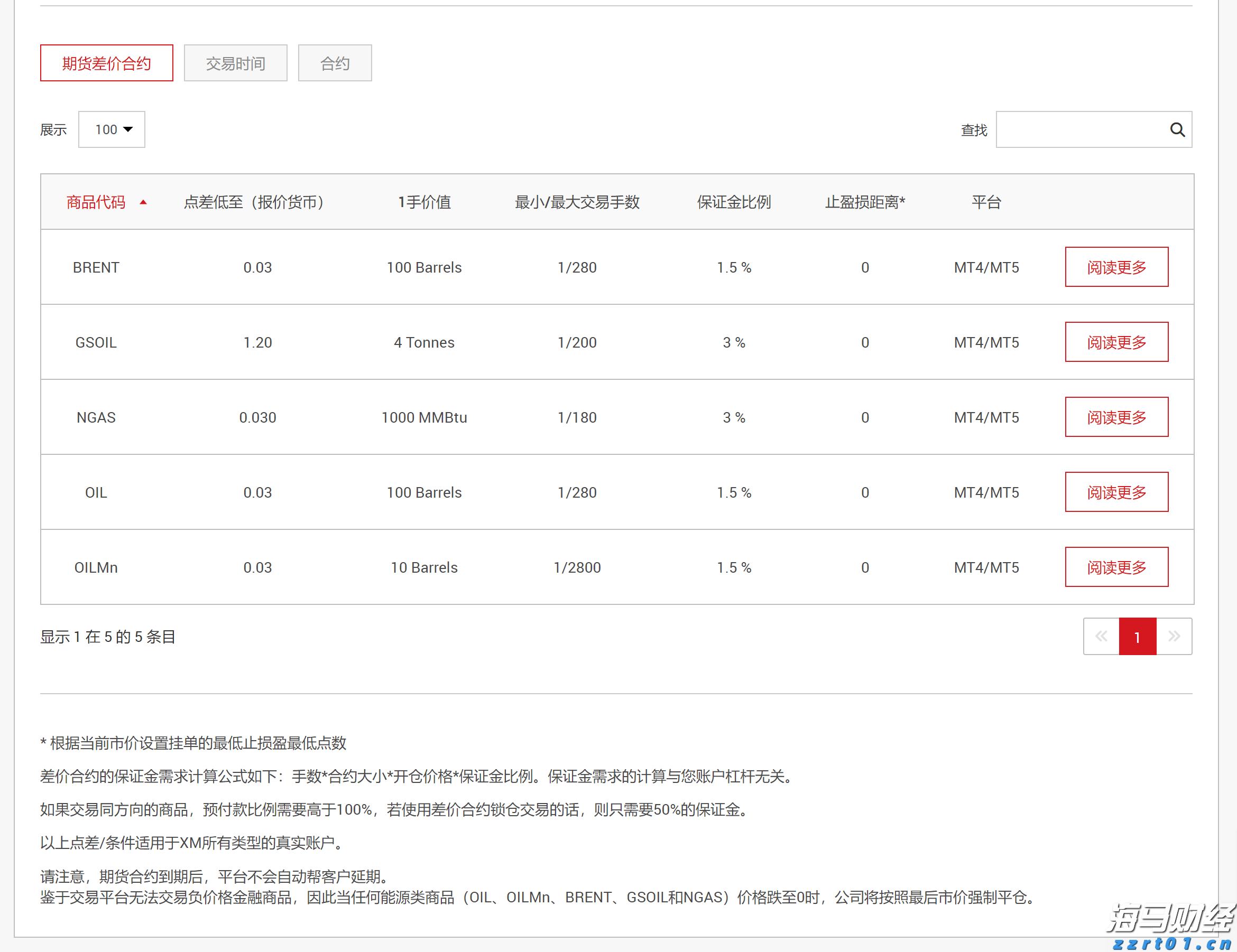 前4个月我市规模以上工业延续稳中向好态势
