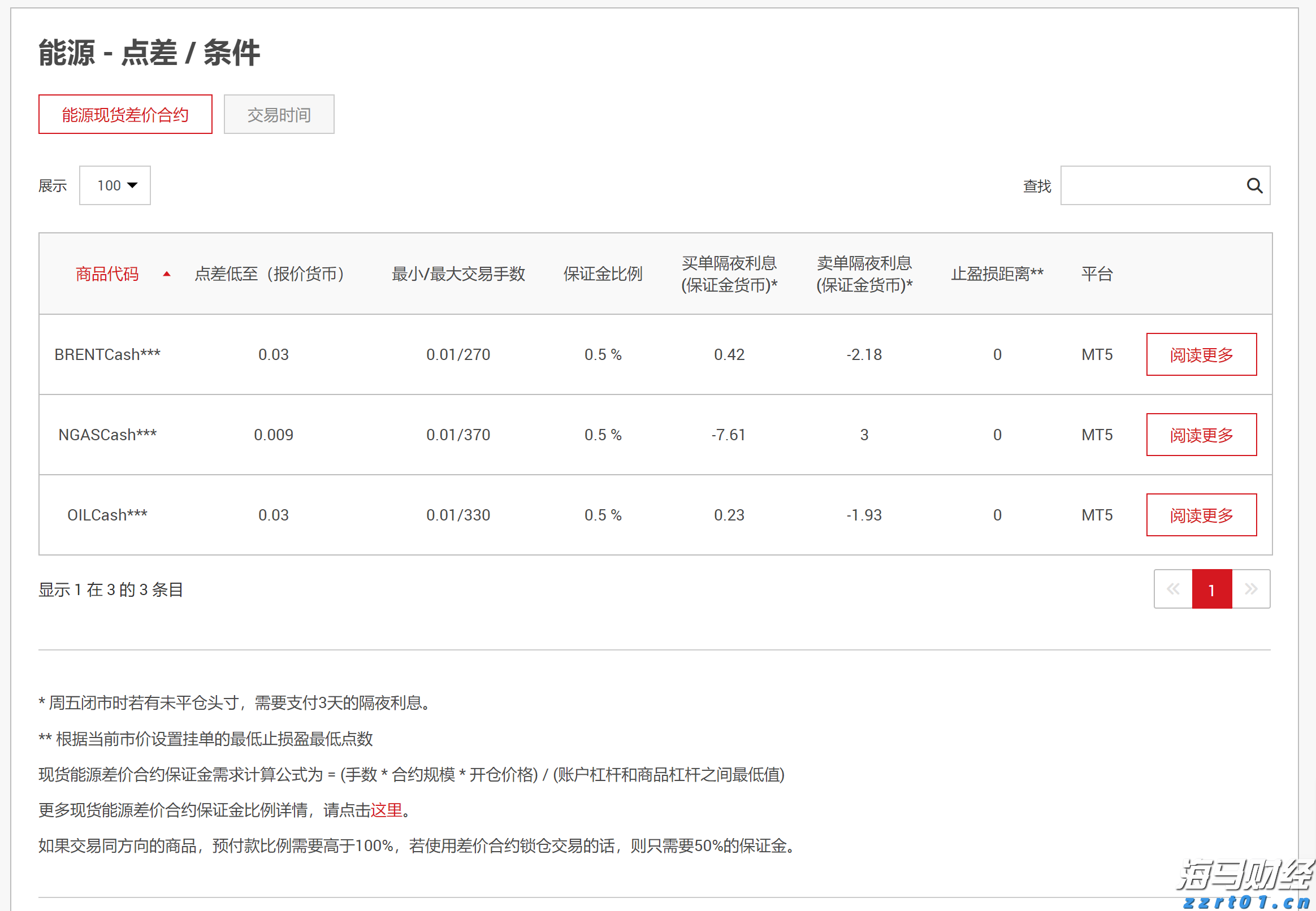 PayPal(PYPL.US)预计将支持100+种加密货币，重塑跨境交易模式