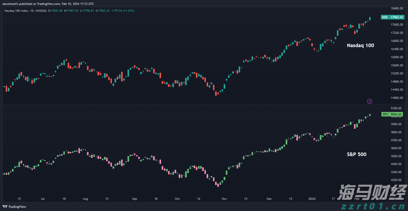 港股午评|恒生指数早盘上涨1.13%   CRO概念股表现强劲
