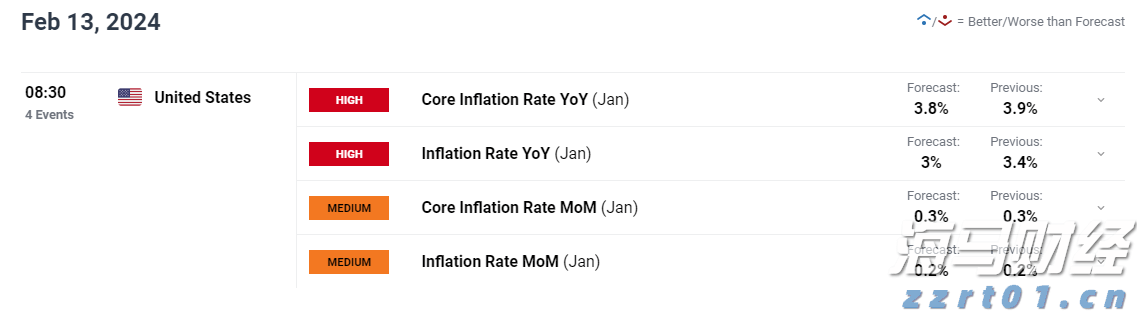 港股午评|恒生指数早盘上涨1.13%   CRO概念股表现强劲