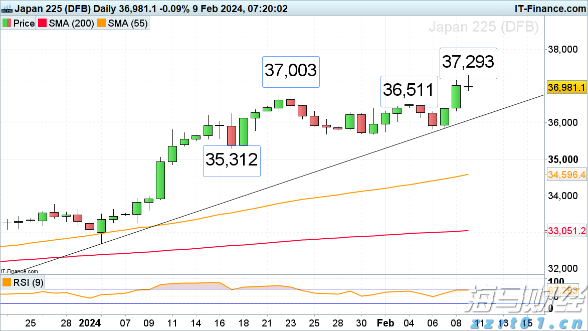 财报季繁荣背后的隐忧:RBC警告关税仍是美股的一大风险