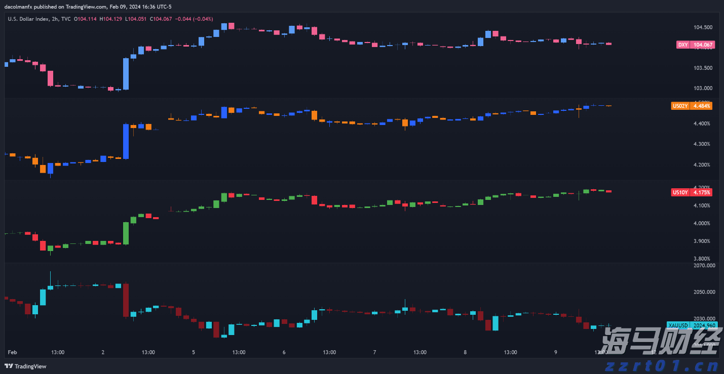 财报季繁荣背后的隐忧:RBC警告关税仍是美股的一大风险