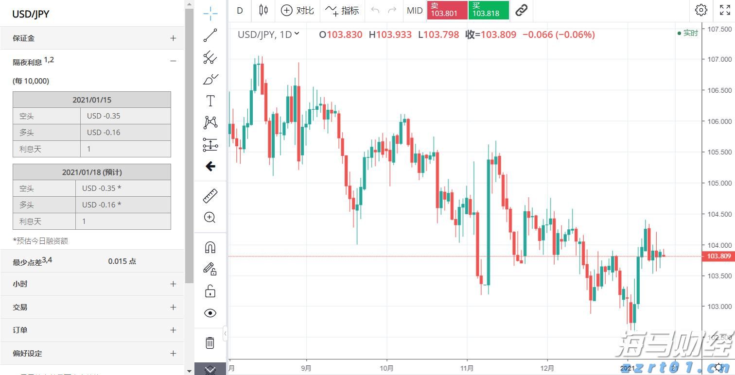 从质疑到狂欢！AI支出引爆科技股 七巨头年内投资近4000亿美元