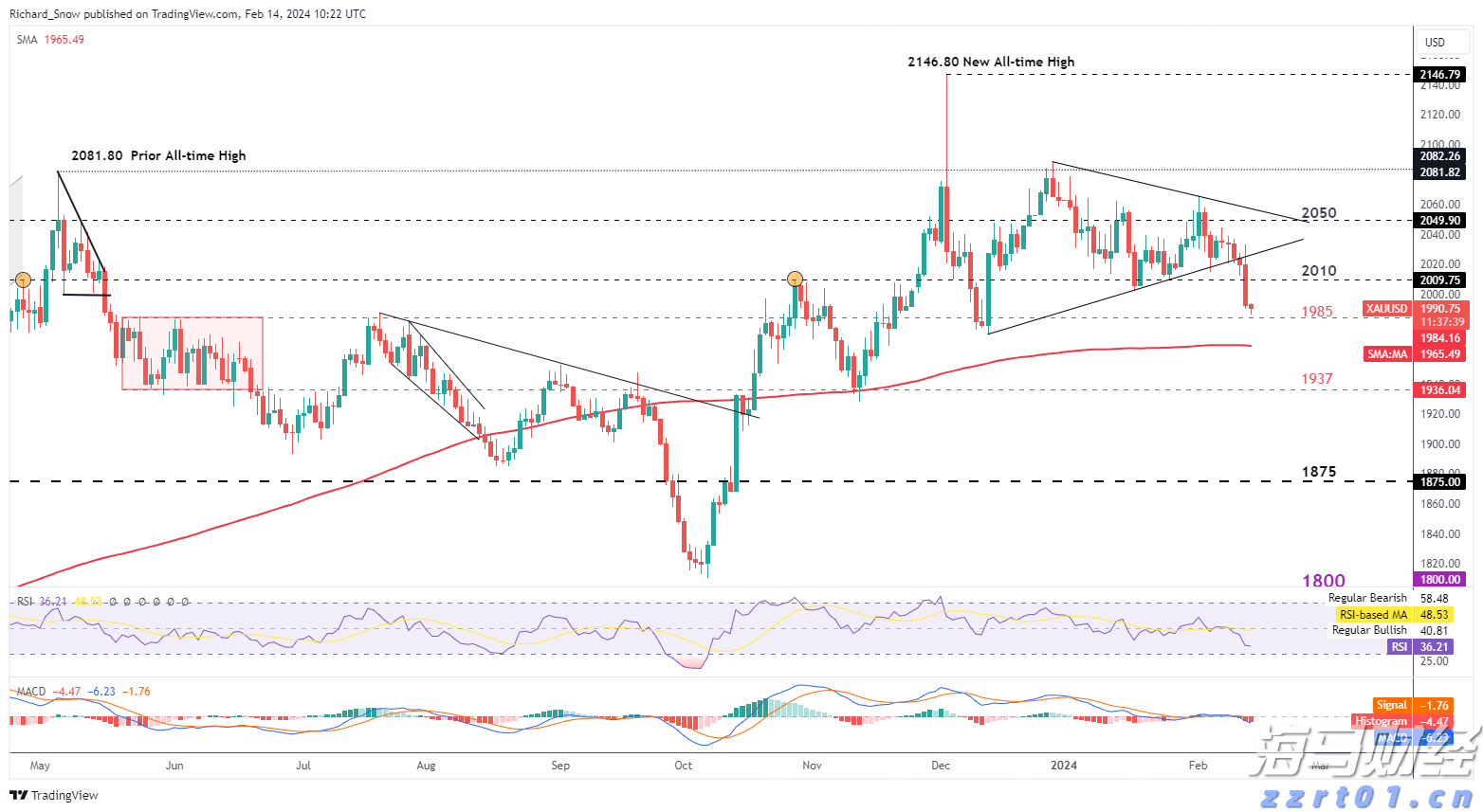 美股创新高隐含崩盘信号：美联储与财政部的流动性支撑即将消退