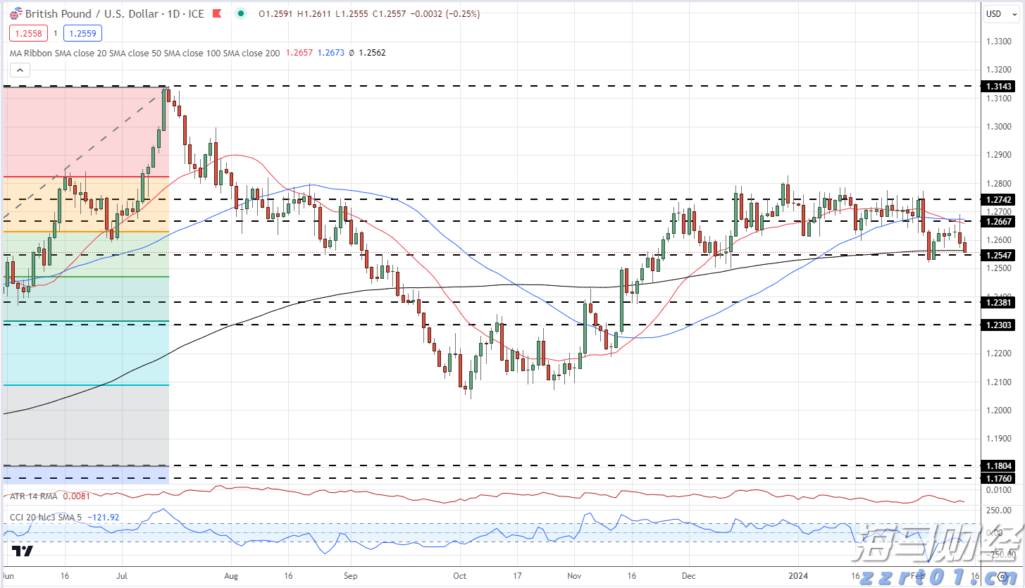 医我看丨老人、慢病患者、孕妇需警惕！基孔肯雅热重症伤器官