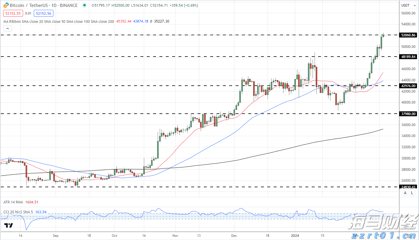 “湛江：中国海鲜美食之都解码之旅”榜上有名