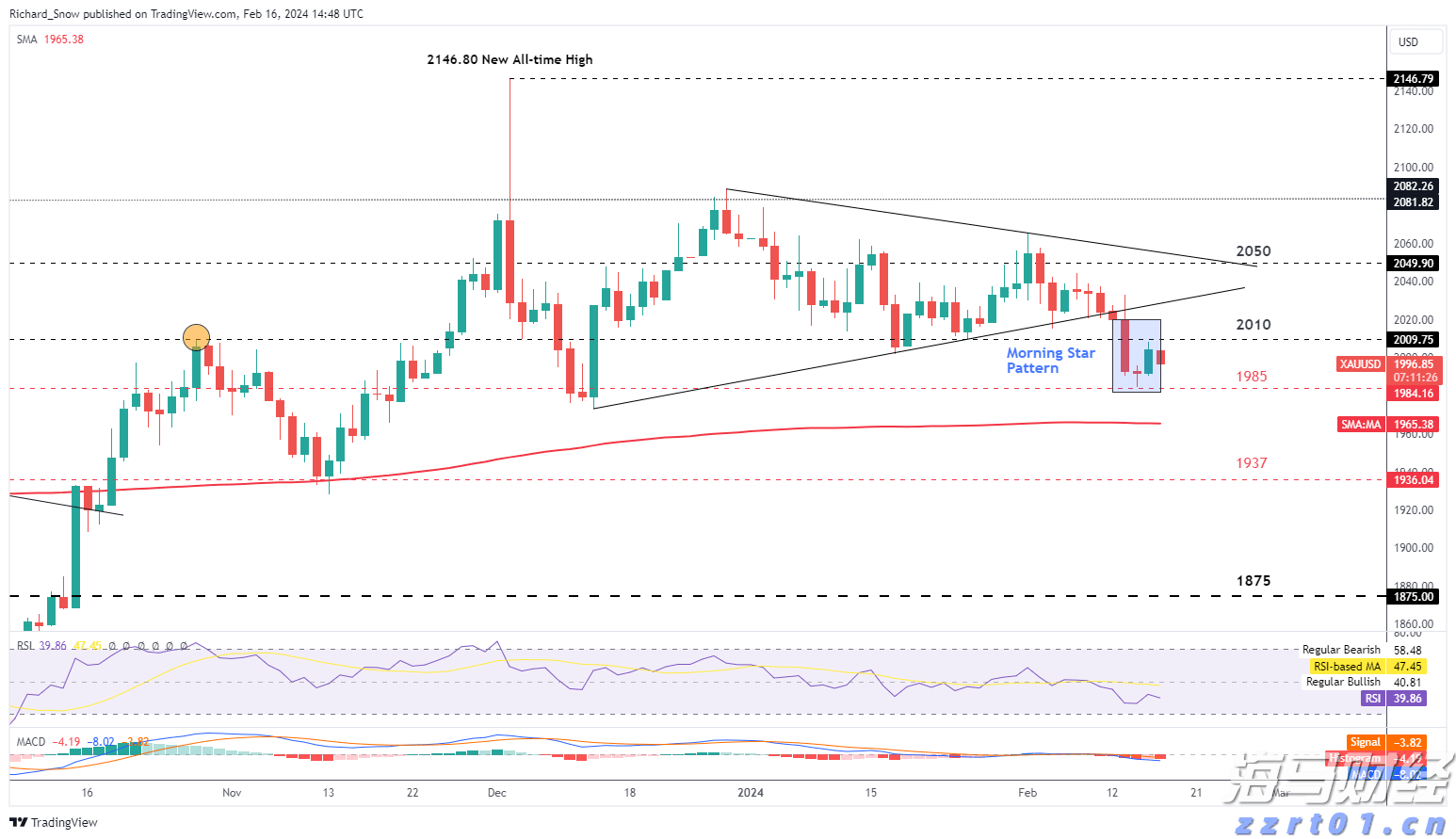 对标先进 筑巢引凤
