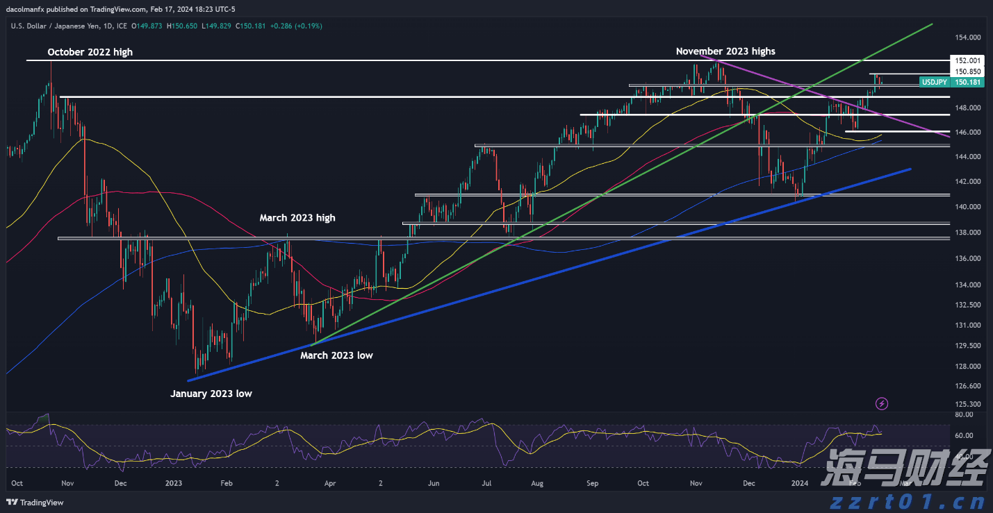证监会就《上市公司治理准则(修订征求意见稿)》公开征求意见