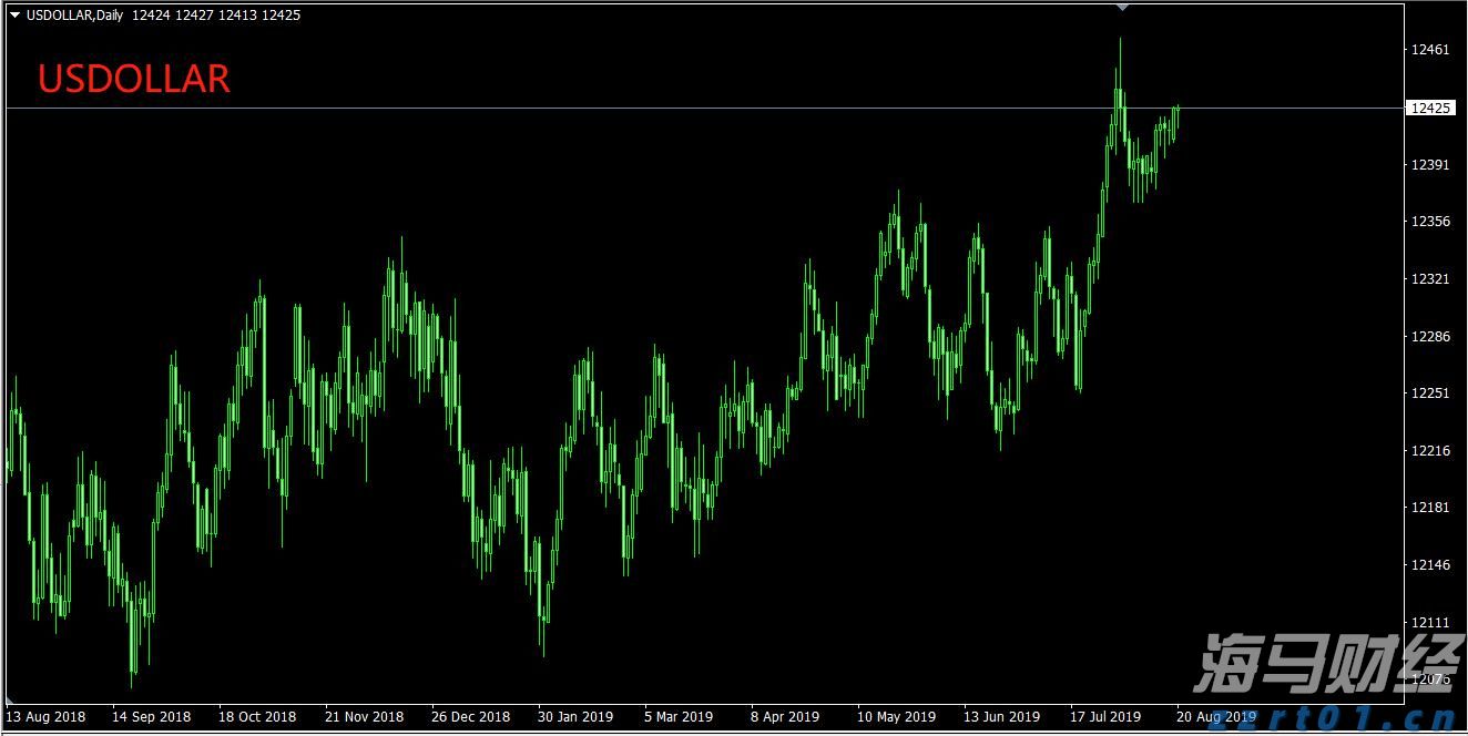 南方东英恒生科技指数ETF(03033)规模突破500亿港元