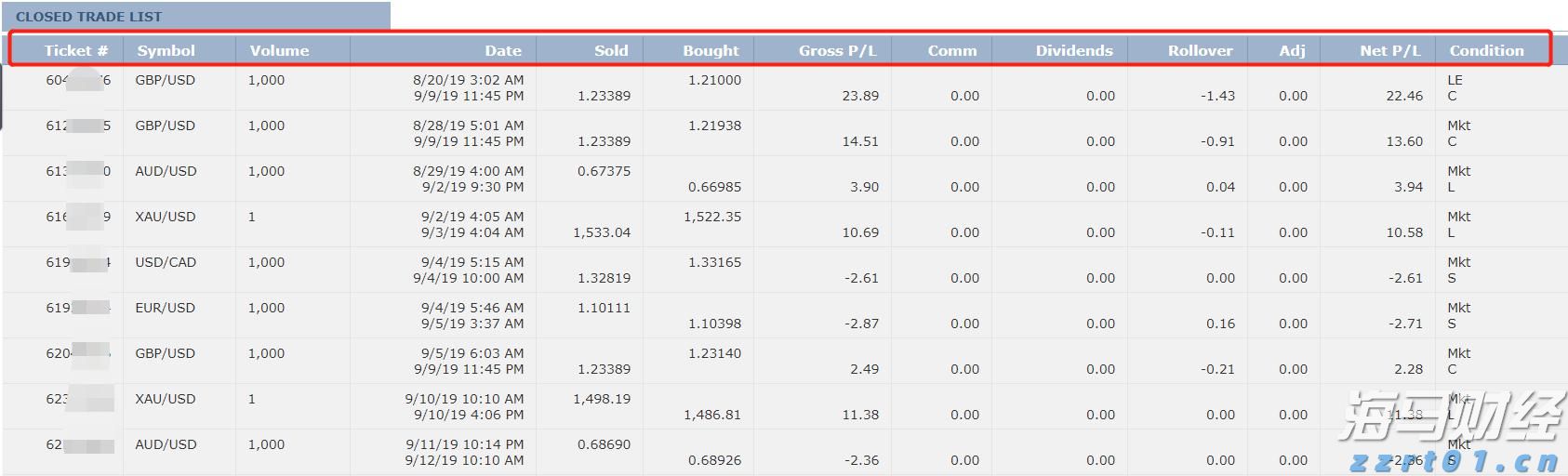 广东三类主体已发行科技创新债券441.05亿元