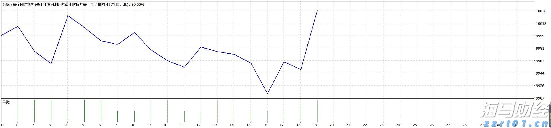 市场容忍度极低!高盛：欧洲财报“踩雷”股遭遇20年来最重惩罚