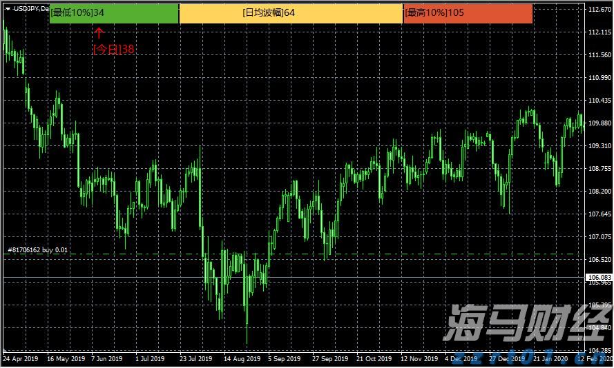 美股动态 | 哔哩哔哩(BILI.US)上涨超过6.8% 港股今日上涨7.39%