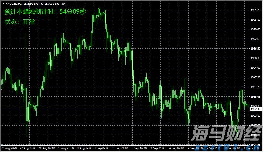 昔日对手变盟友！Revel结束纽约网约车业务 携手优步(UBER.US)共建充电网