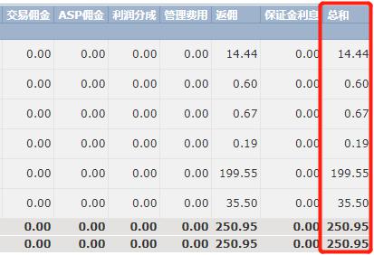 剧烈市场波动影响交易 壳牌(SHEL.US)Q2利润下降32%但超出预期
