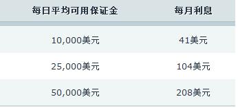 乘联分会：7月份皮卡市场销售4.1万辆 同比增长1.7%