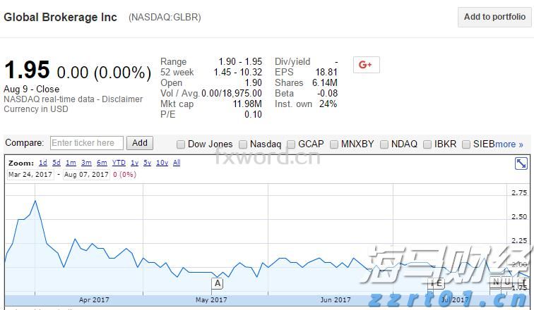 CoreWeave(CRWV.US)解禁在即 早期投资者账面丰厚待抉择