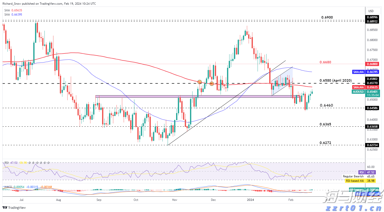 黔西南金融监管分局：推动房地产“白名单” 项目资金投放率达99.78%