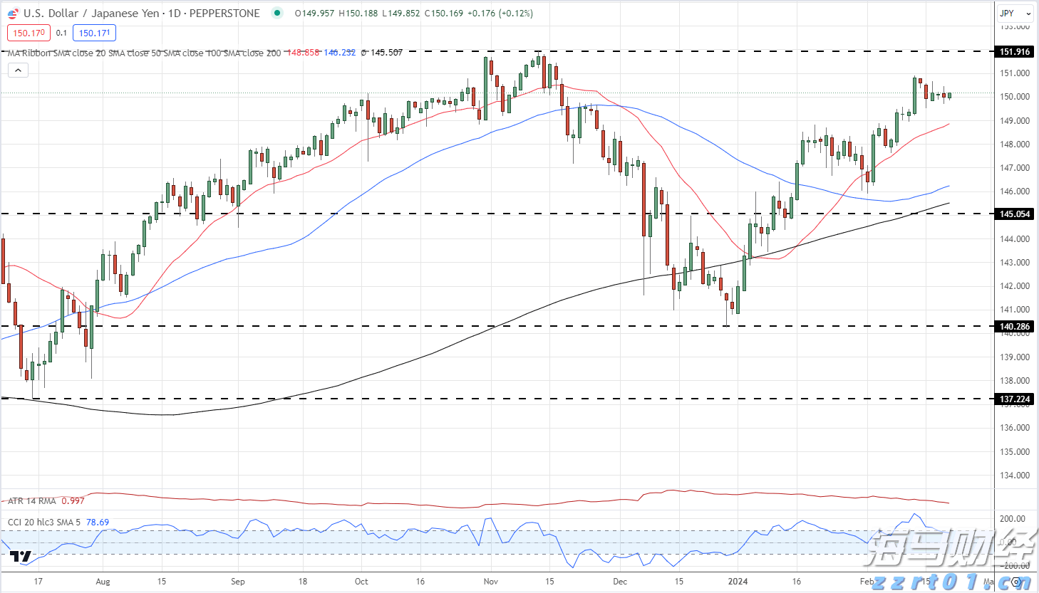 A股盘前播报 | 美俄首脑会晤将于15日举行 北京亦庄发布“具身智能机器人十条”