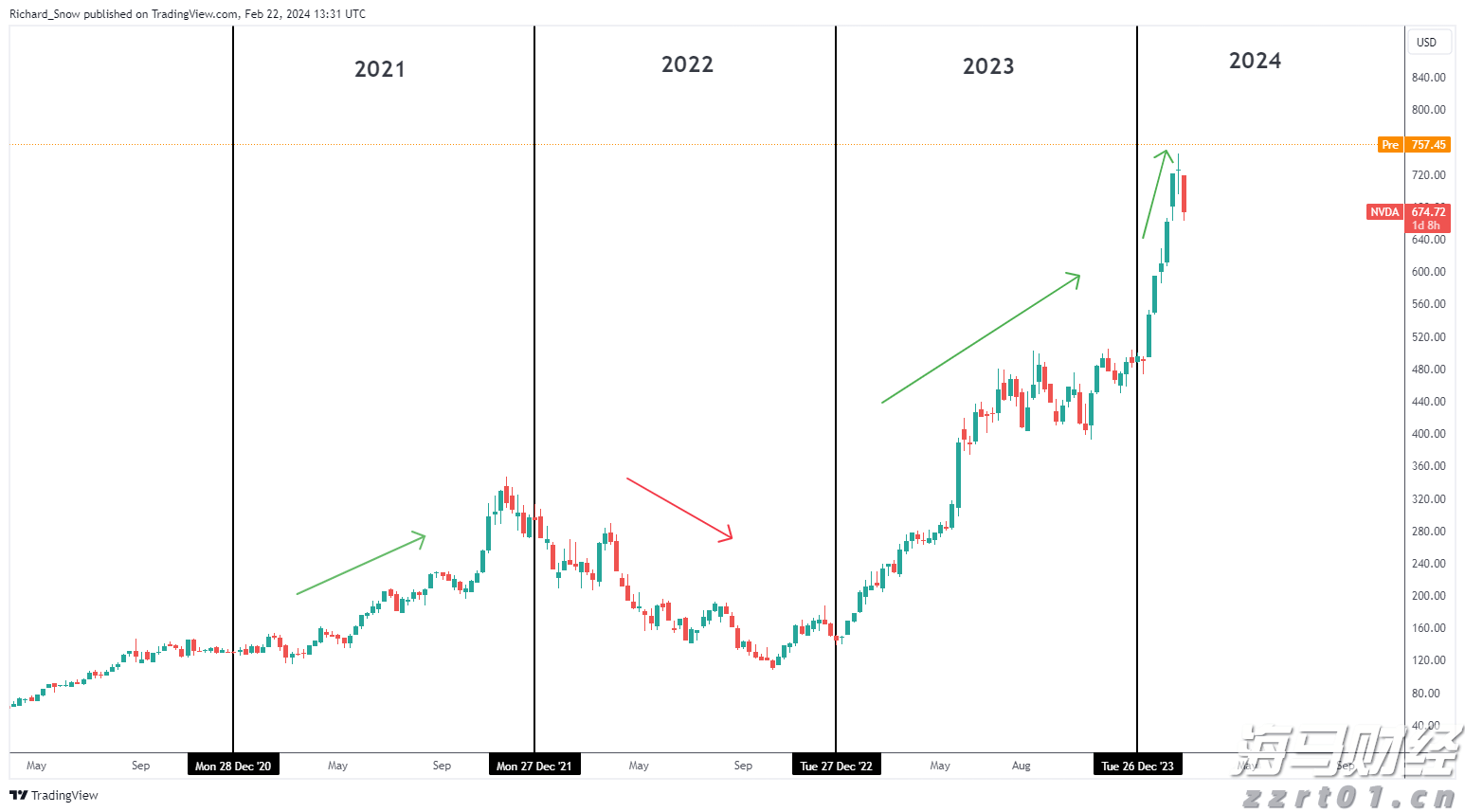 辽宁集中公示特殊食品注册备案信息